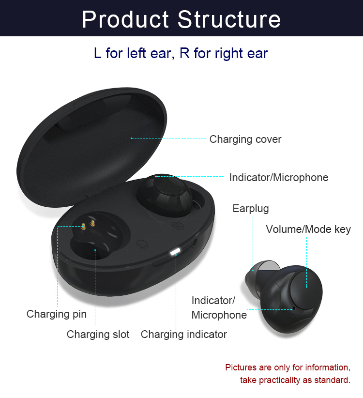 Charging box of hearing aids|ennohearingaid