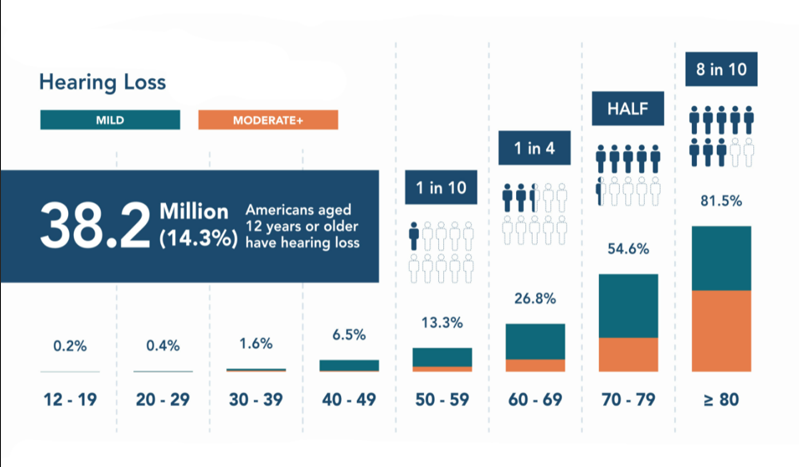 older have hearing loss|ennohearingaid