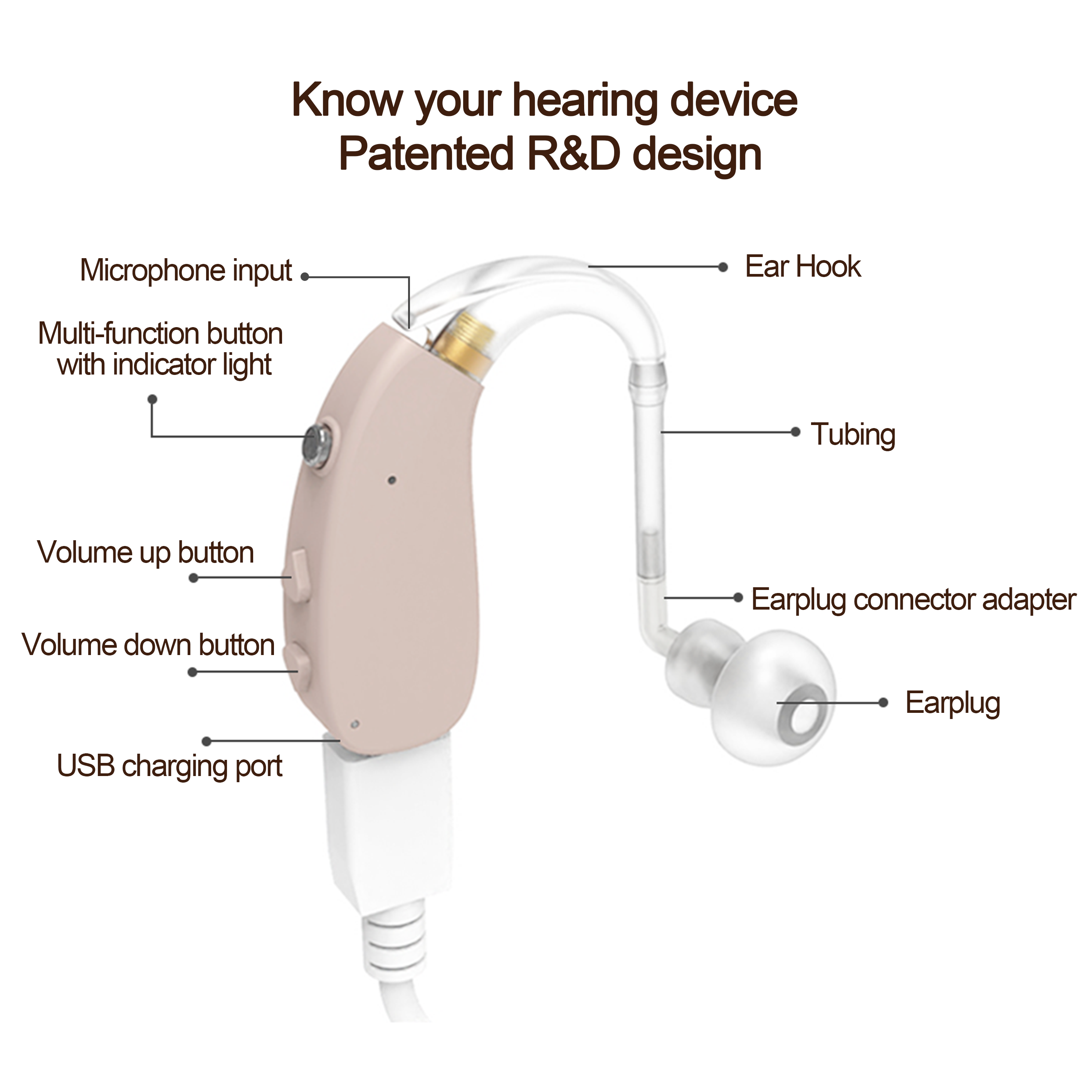 hearing aid manufacture | ennohearingaid